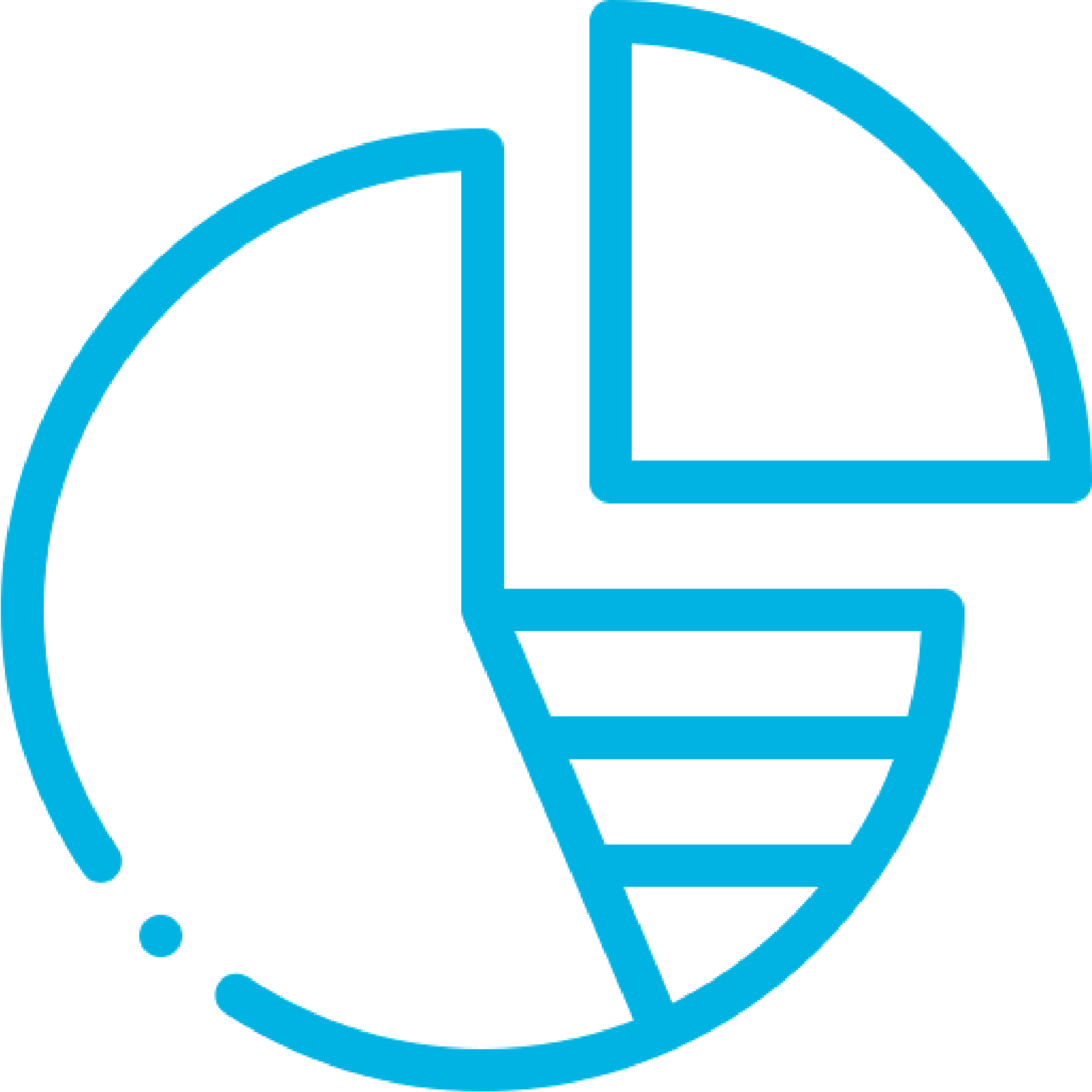 Icons showing pie chart